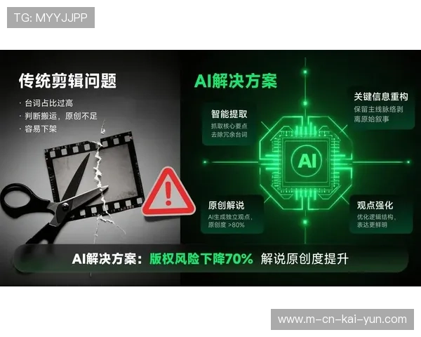 AI驱动生产链条在本阶段实现自动剪辑 极大地提升了社交媒体的内容传播速度 AI驱动生产链条在本阶段实现自动剪辑 极大地提升了社交媒体的内容传播速度
